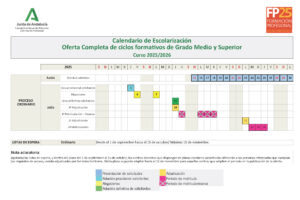 Oferta Completa de ciclos formativos de Grado Medio y Superior